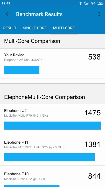 Elephone A6 Mini 4/32Gb Geekbench Benchmark-Ergebnisse