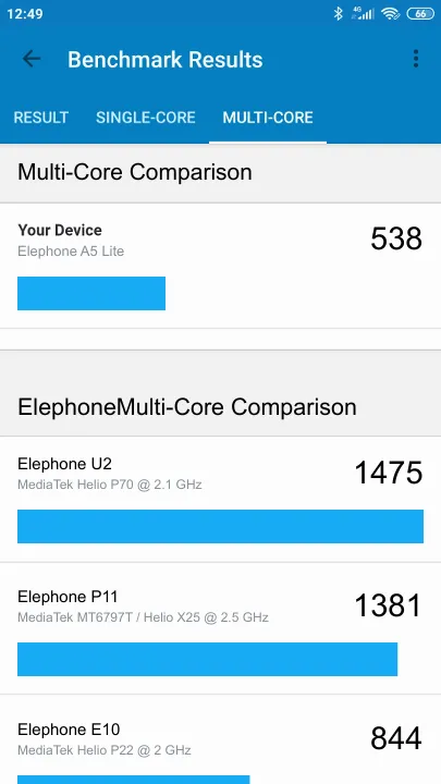 Elephone A5 Lite Geekbench benchmark: classement et résultats scores de tests