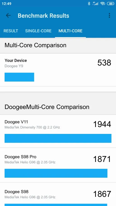 Doogee Y9 Geekbench benchmark score results