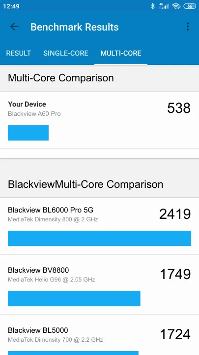 Wyniki testu Blackview A60 Pro Geekbench Benchmark