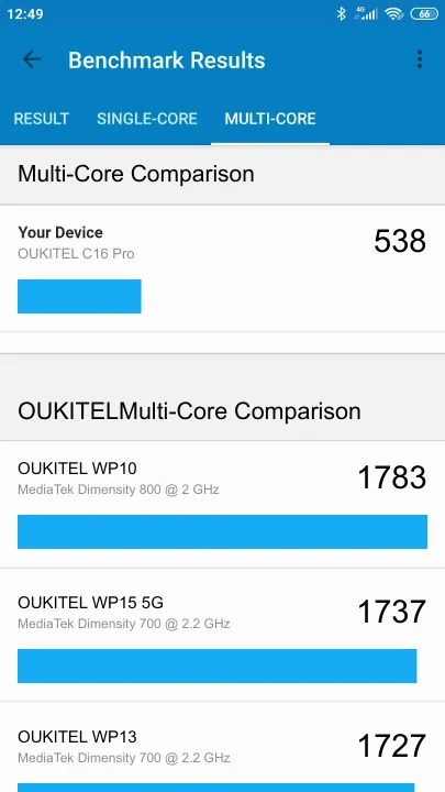 OUKITEL C16 Pro Geekbench benchmarkresultat-poäng