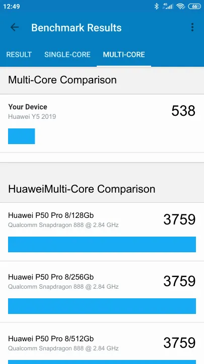 Huawei Y5 2019 Geekbench benchmark: classement et résultats scores de tests