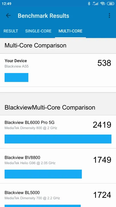 Blackview A55 Geekbench benchmark: classement et résultats scores de tests