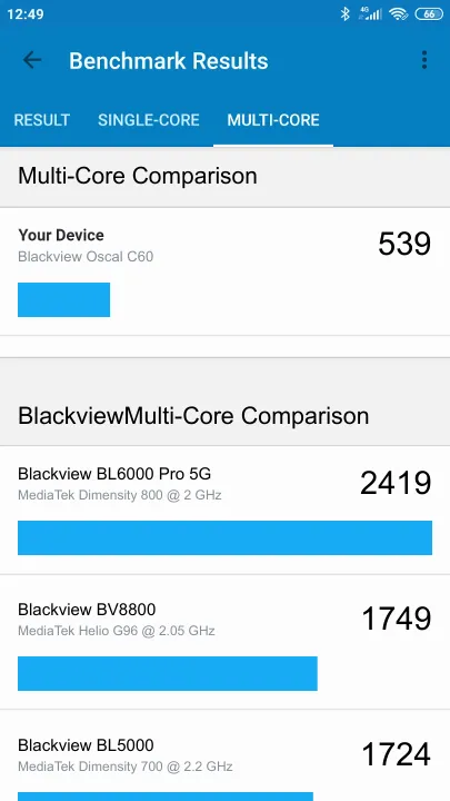 Blackview Oscal C60 Geekbench benchmark score results