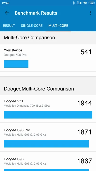 Pontuações do Doogee X95 Pro Geekbench Benchmark