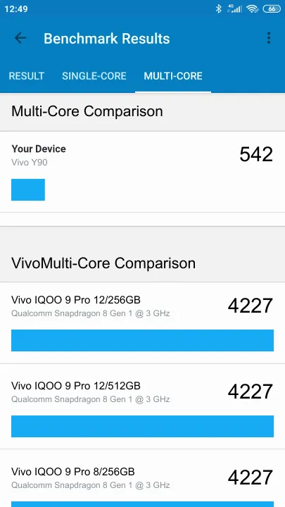 Vivo Y90 Geekbench benchmark score results