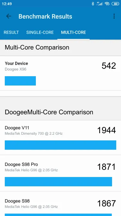 نتائج اختبار Doogee X96 Geekbench المعيارية
