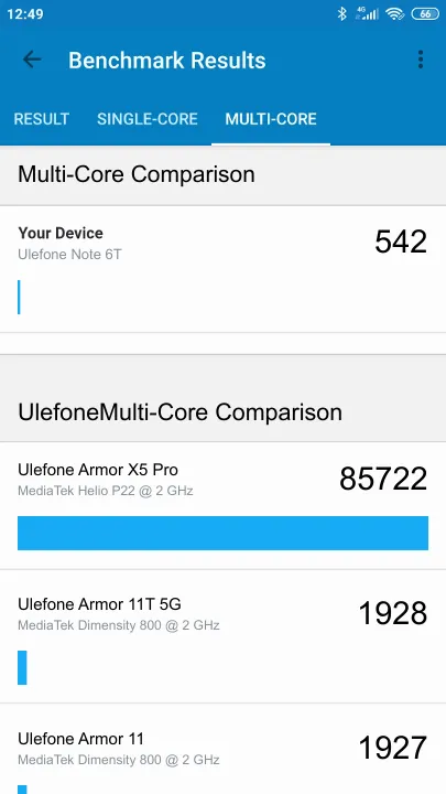 Ulefone Note 6T poeng for Geekbench-referanse