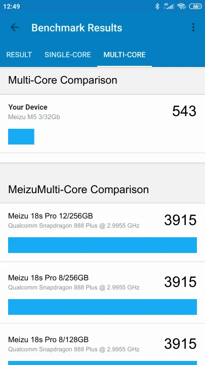 Pontuações do Meizu M5 3/32Gb Geekbench Benchmark