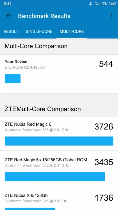 ZTE Nubia M2 4/128Gb Geekbench Benchmark점수