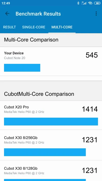 Cubot Note 20 Geekbench benchmark ranking