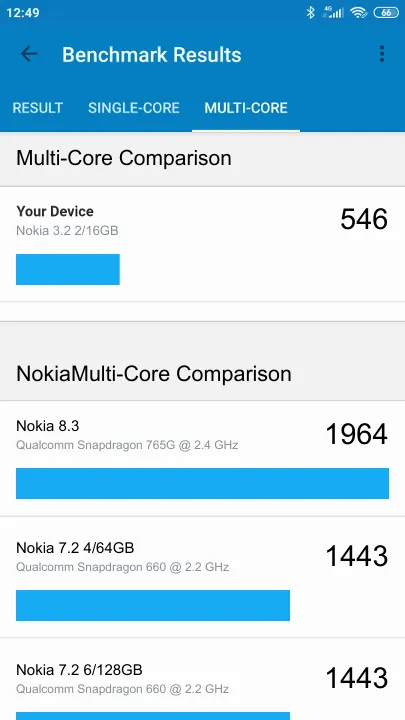 Nokia 3.2 2/16GB的Geekbench Benchmark测试得分