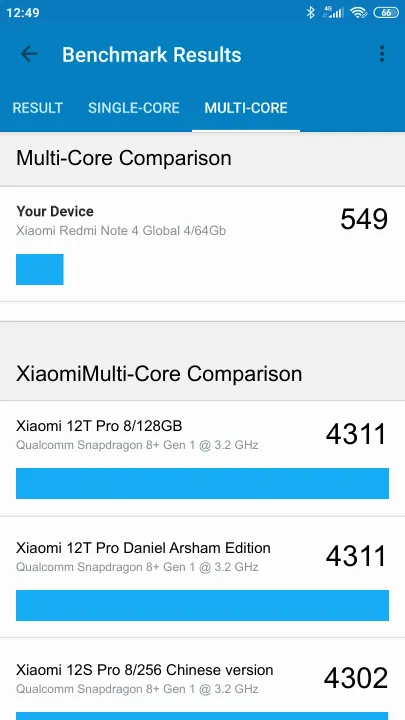 Wyniki testu Xiaomi Redmi Note 4 Global 4/64Gb Geekbench Benchmark