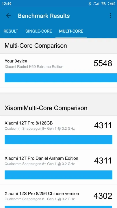 Βαθμολογία Xiaomi Redmi K60 Extreme Edition 12/256GB Geekbench Benchmark