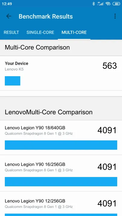 Skor Lenovo K5 Geekbench Benchmark