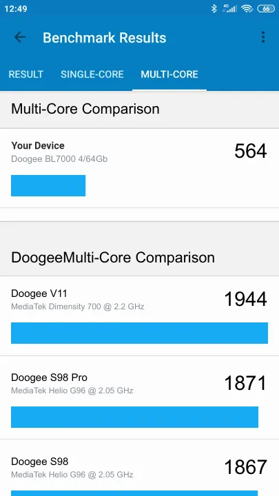 Doogee BL7000 4/64Gb Geekbench Benchmark-Ergebnisse