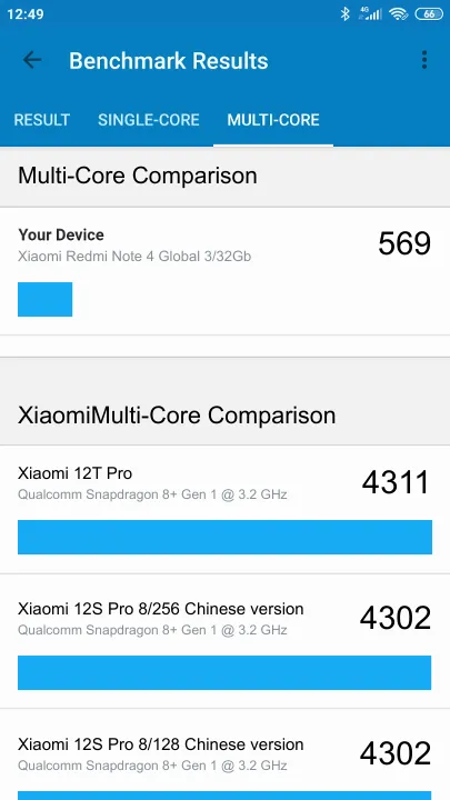 نتائج اختبار Xiaomi Redmi Note 4 Global 3/32Gb Geekbench المعيارية