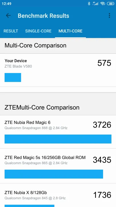 ZTE Blade V580 Geekbench Benchmark ranking: Resultaten benchmarkscore