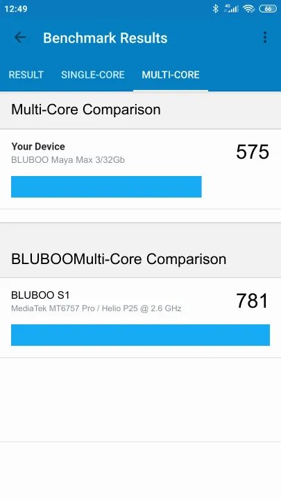 BLUBOO Maya Max 3/32Gb Geekbench-benchmark scorer