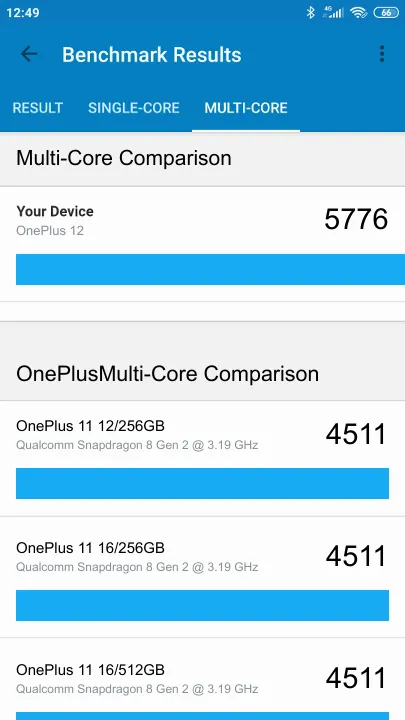 OnePlus 12 Geekbench benchmark: classement et résultats scores de tests