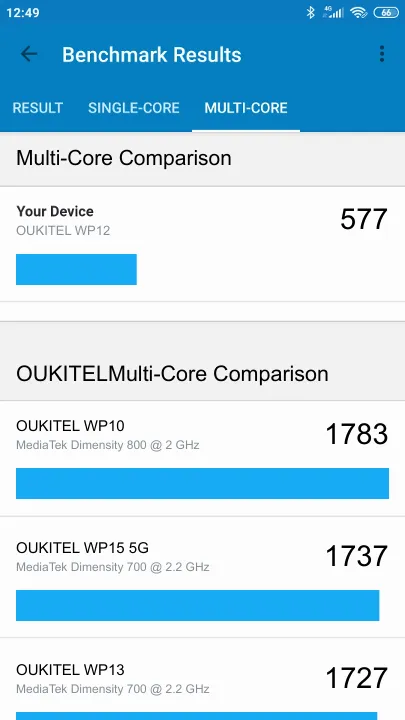 OUKITEL WP12 Geekbench benchmark score results
