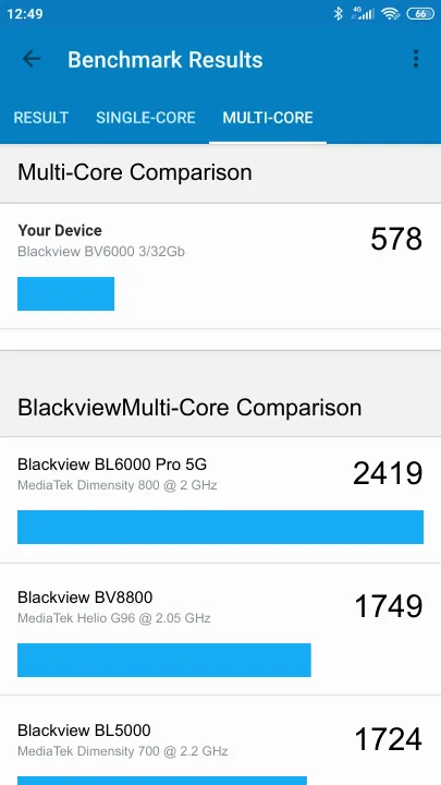 Blackview BV6000 3/32Gb poeng for Geekbench-referanse