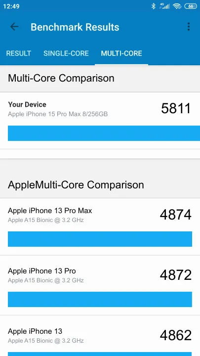 Apple iPhone 15 Pro Max 8/256GB Geekbench benchmark score results