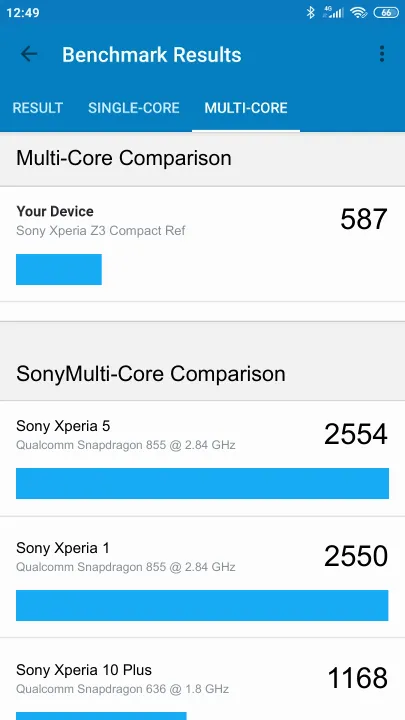 Sony Xperia Z3 Compact Ref Geekbench benchmark: classement et résultats scores de tests