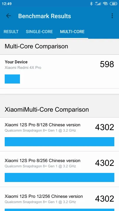 نتائج اختبار Xiaomi Redmi 4X Pro Geekbench المعيارية