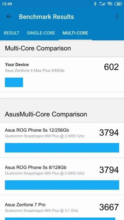 Asus Zenfone 4 Max Plus 4/64Gb Geekbench benchmark score results