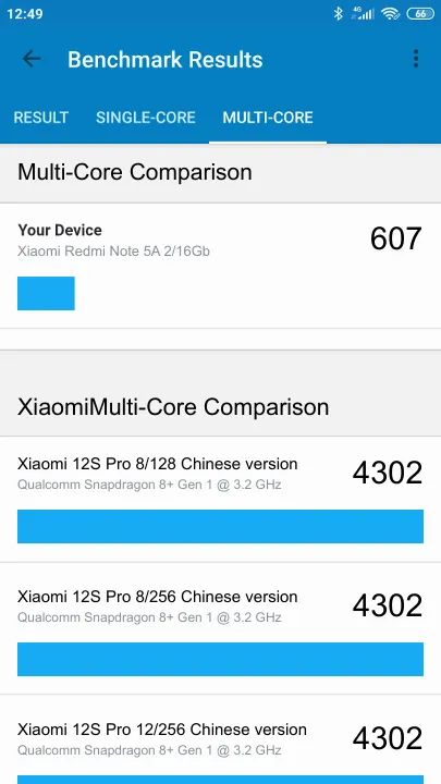 Βαθμολογία Xiaomi Redmi Note 5A 2/16Gb Geekbench Benchmark