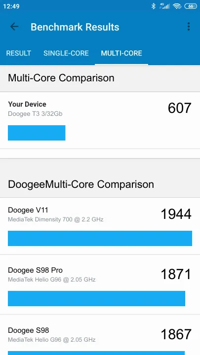 Βαθμολογία Doogee T3 3/32Gb Geekbench Benchmark