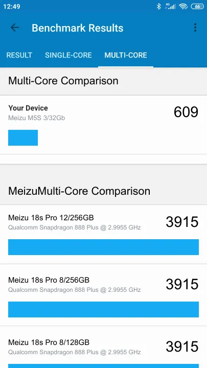 Pontuações do Meizu M5S 3/32Gb Geekbench Benchmark
