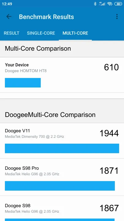 Doogee HOMTOM HT8 Geekbench benchmark ranking