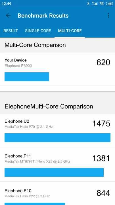 Elephone P8000 Geekbench benchmarkresultat-poäng