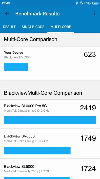 Blackview BV5300 Geekbench benchmarkresultat-poäng