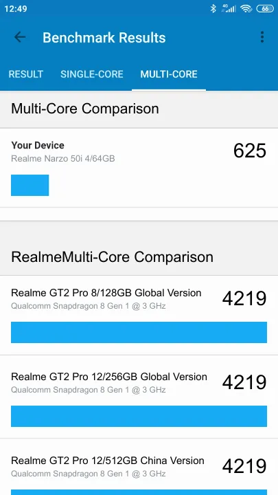 Pontuações do Realme Narzo 50i 4/64GB Geekbench Benchmark
