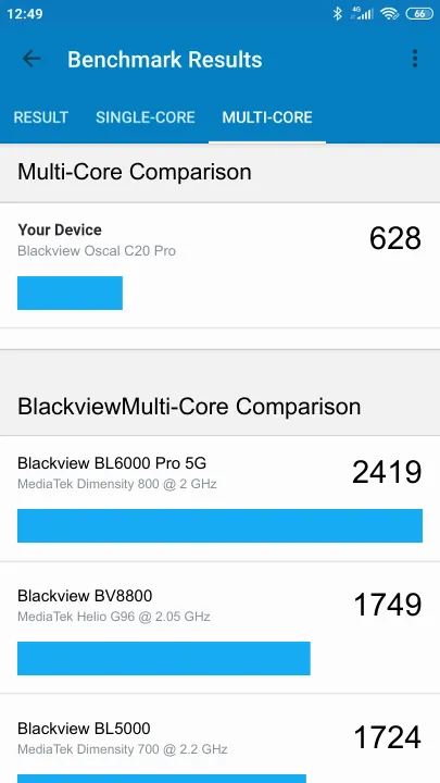 Blackview Oscal C20 Pro Geekbench benchmark: classement et résultats scores de tests
