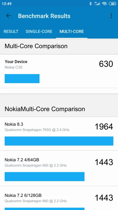 Nokia C30 Geekbench benchmarkresultat-poäng