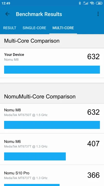 Wyniki testu Nomu M8 Geekbench Benchmark