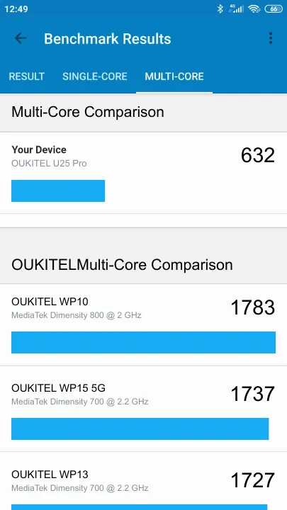 OUKITEL U25 Pro Geekbench benchmark: classement et résultats scores de tests