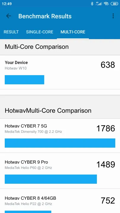 Hotwav W10 Geekbench benchmark: classement et résultats scores de tests