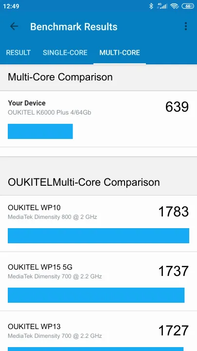 OUKITEL K6000 Plus 4/64Gb Geekbench benchmark: classement et résultats scores de tests