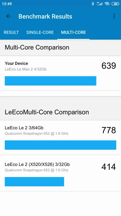 Βαθμολογία LeEco Le Max 2 4/32Gb Geekbench Benchmark