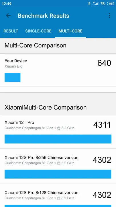 Xiaomi Big的Geekbench Benchmark测试得分