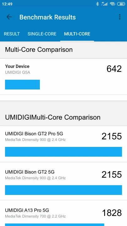 UMIDIGI G5A Geekbench benchmark score results
