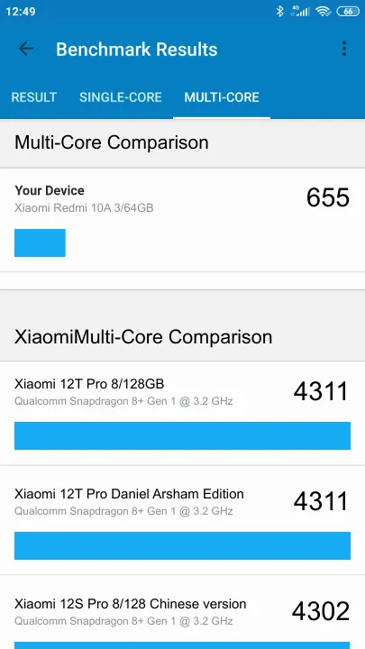 Punteggi Xiaomi Redmi 10A 3/64GB Geekbench Benchmark