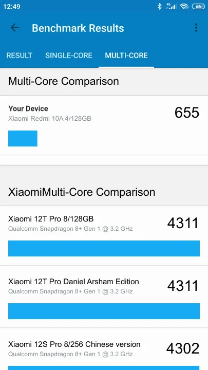 Xiaomi Redmi 10A 4/128GB Geekbench Benchmark-Ergebnisse