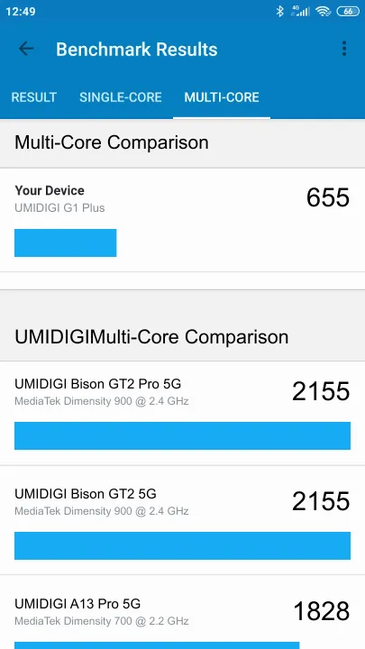 UMIDIGI G1 Plus Geekbench benchmark score results