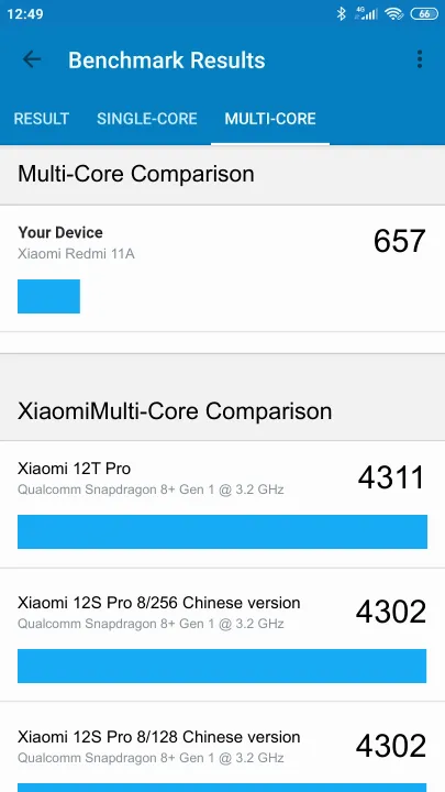 Xiaomi Redmi 11A poeng for Geekbench-referanse